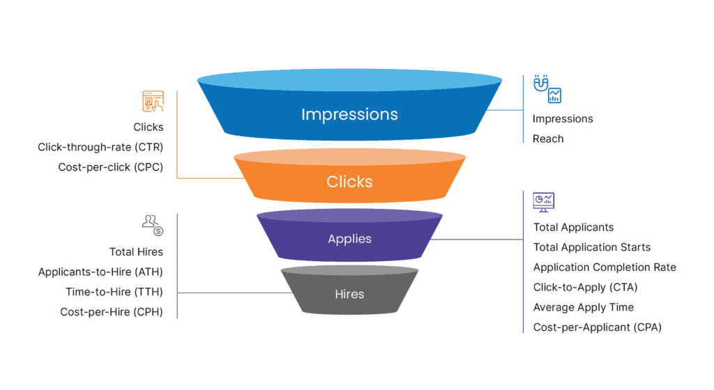 Know the key performance indicators for recruitment