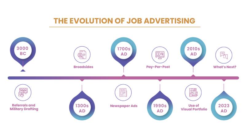 Evolution-of-Job-Adversting