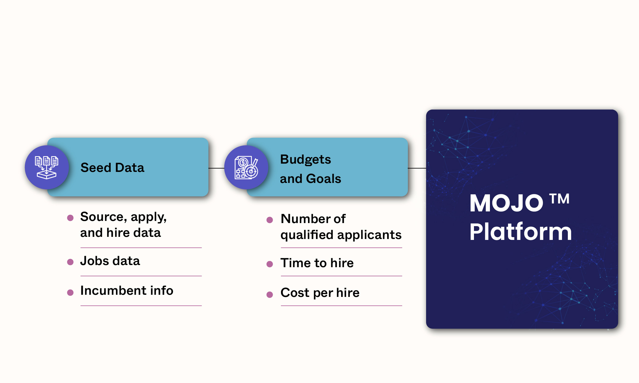 Programmatic job advertising functioning