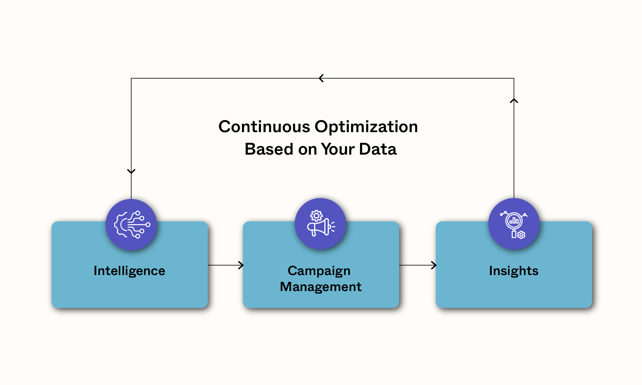 Intelligence in programmatic job advertising