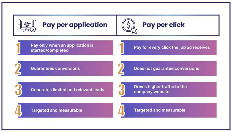 Pay Per Applicant vs Pay Per Click: Guide to Best Job Site Pricing