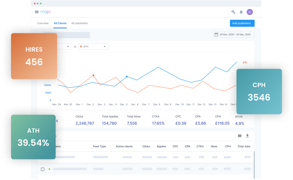 Programmatic job advertising