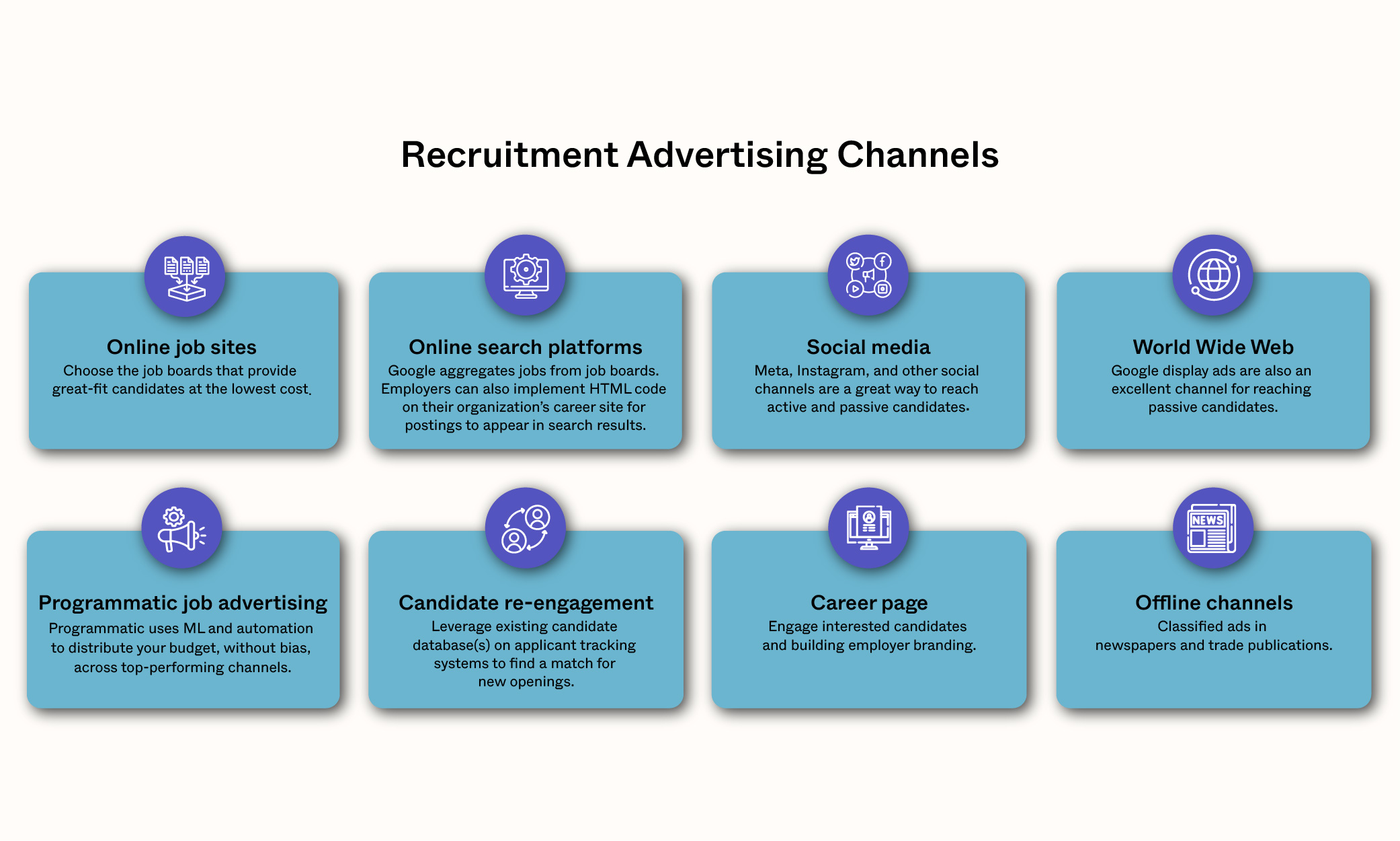 The Ultimate Guide to Recruitment Advertising 2023