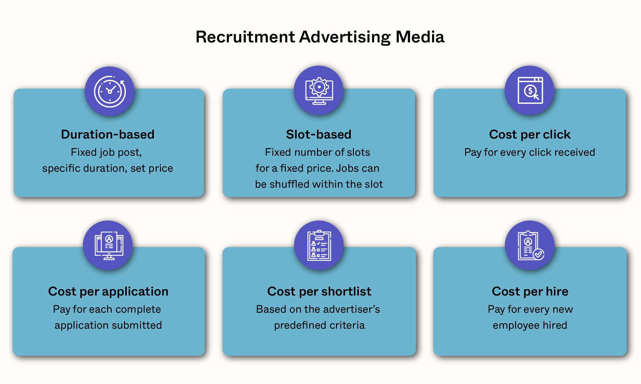 Types of Recruitment Advertising Media