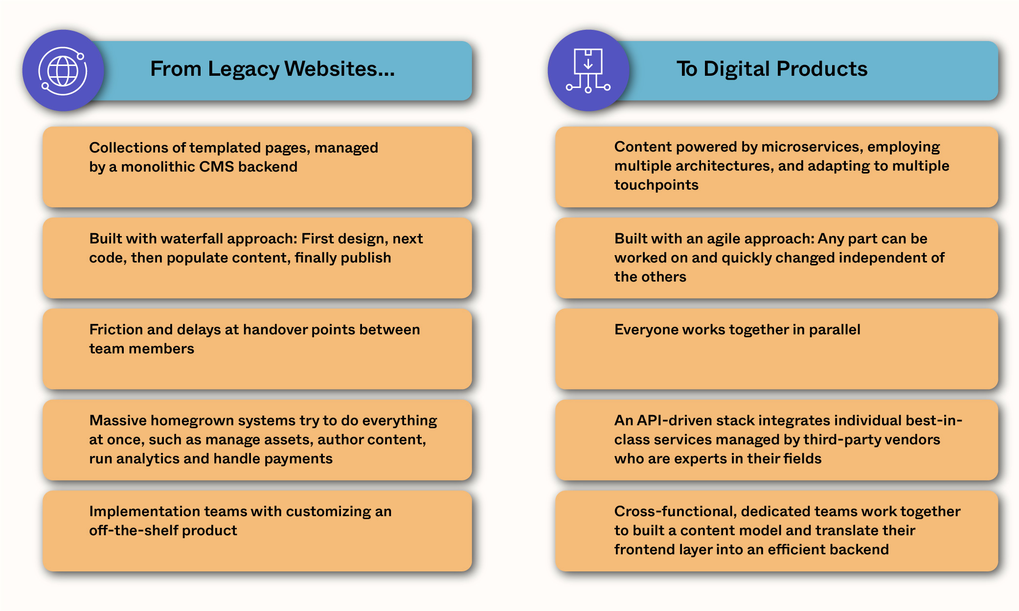 Career site as a product