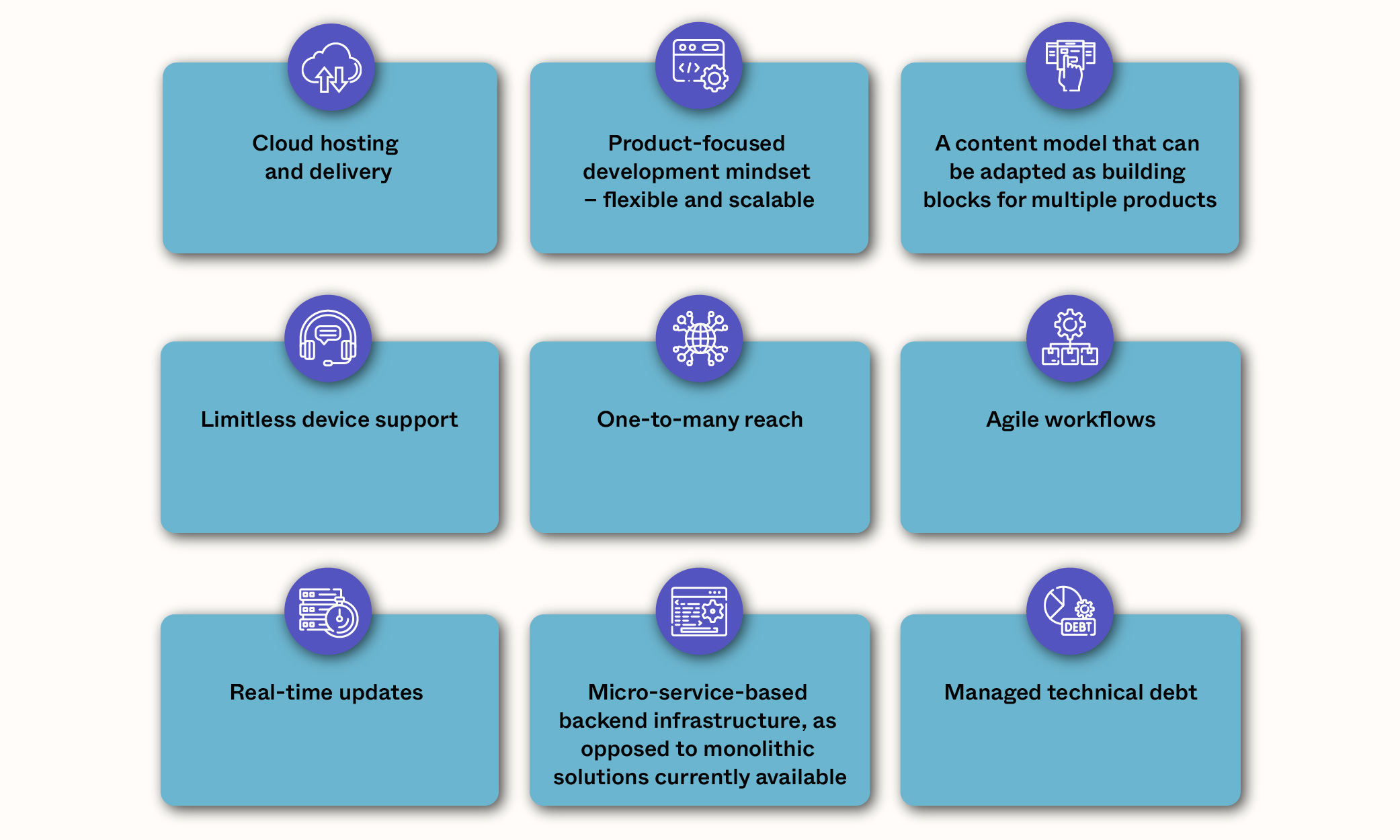 Career site as content management service