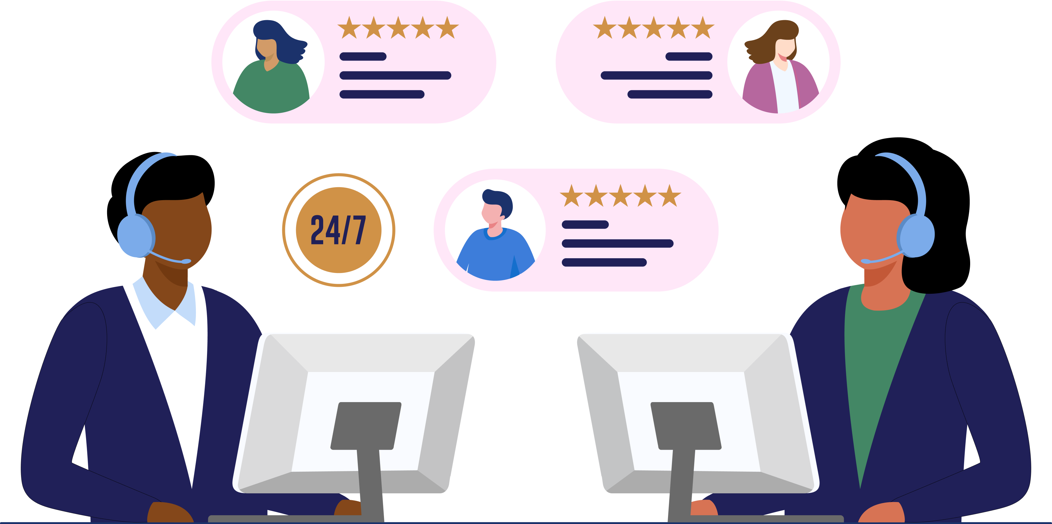 Interactive Insights | Joveo
