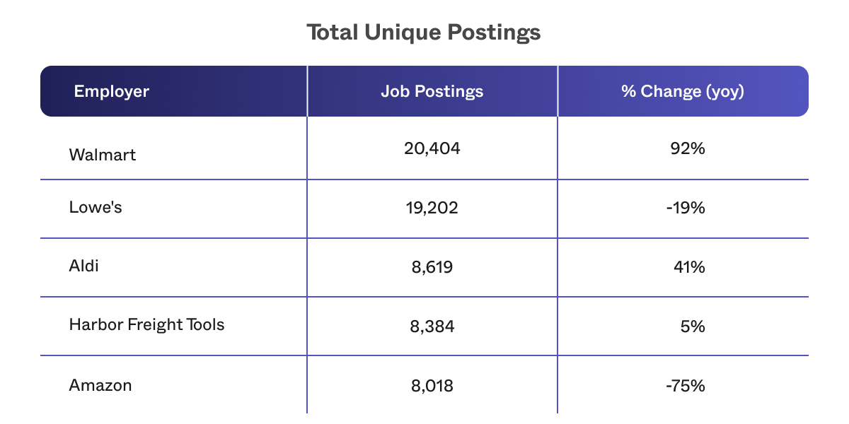 Recruiting Warehouse Workers Joveo