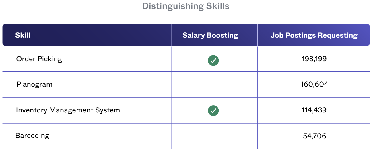 Interactive Insights Joveo