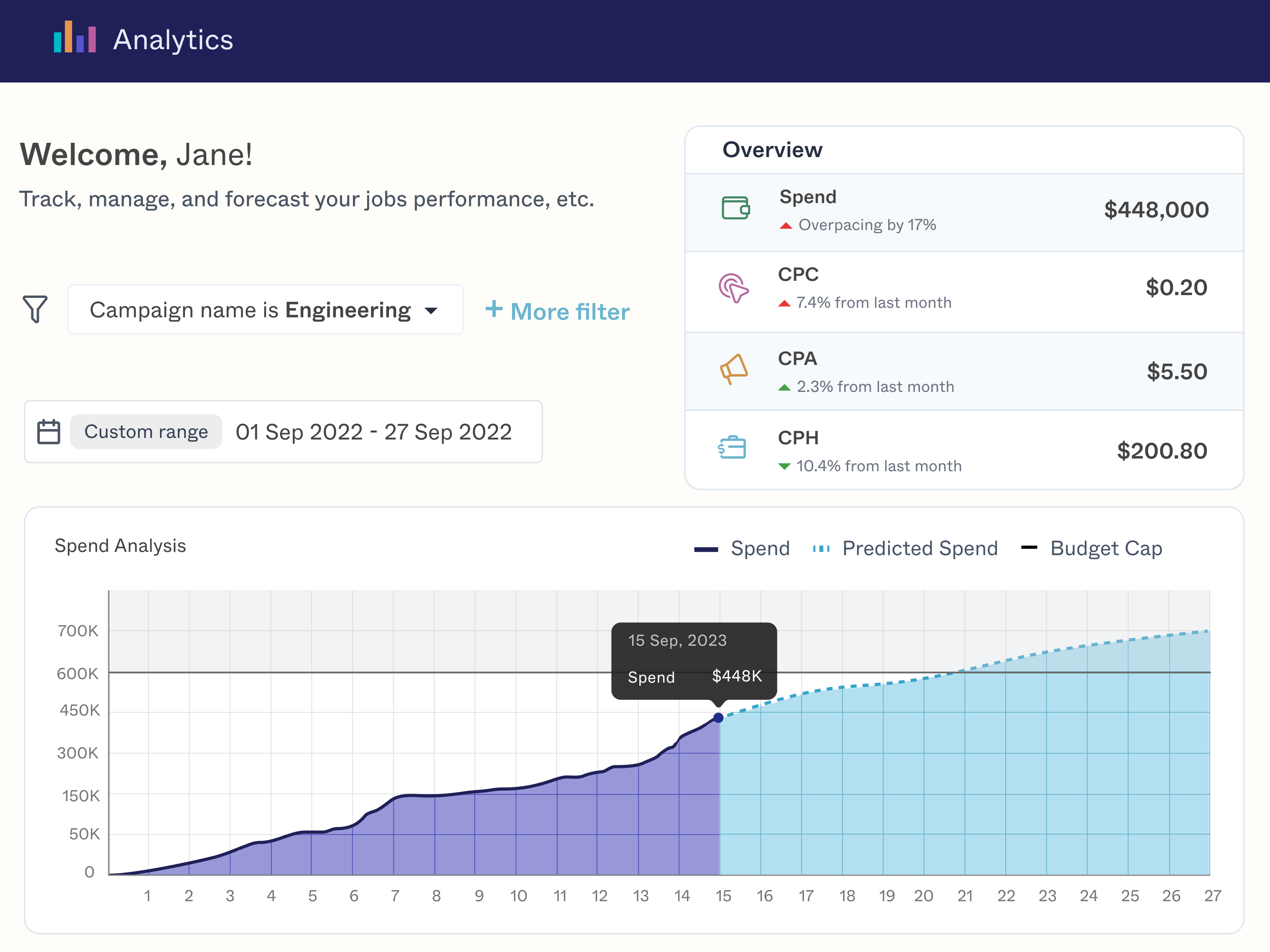MOJO Unified Analytics