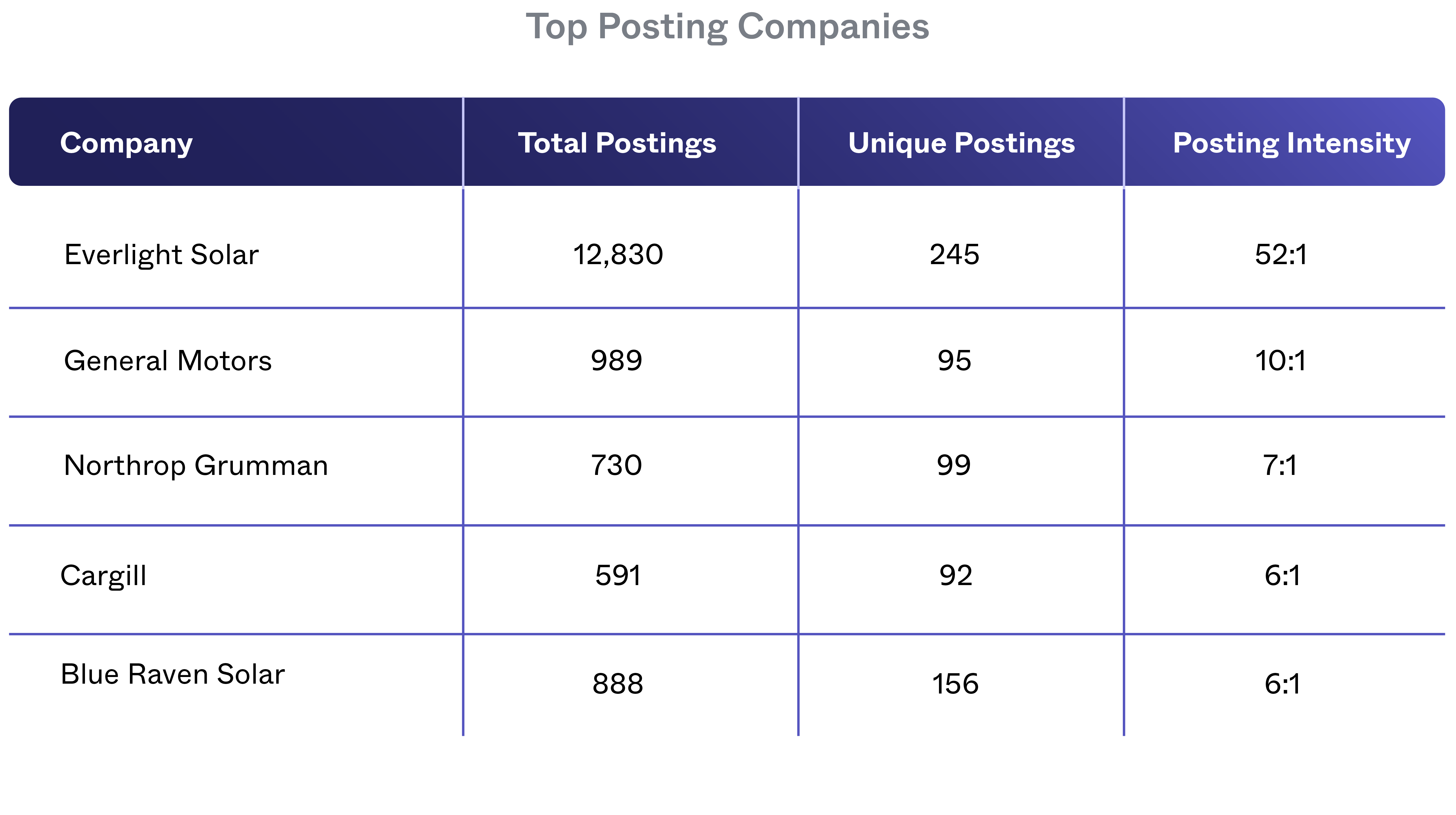 Interactive Insights Joveo