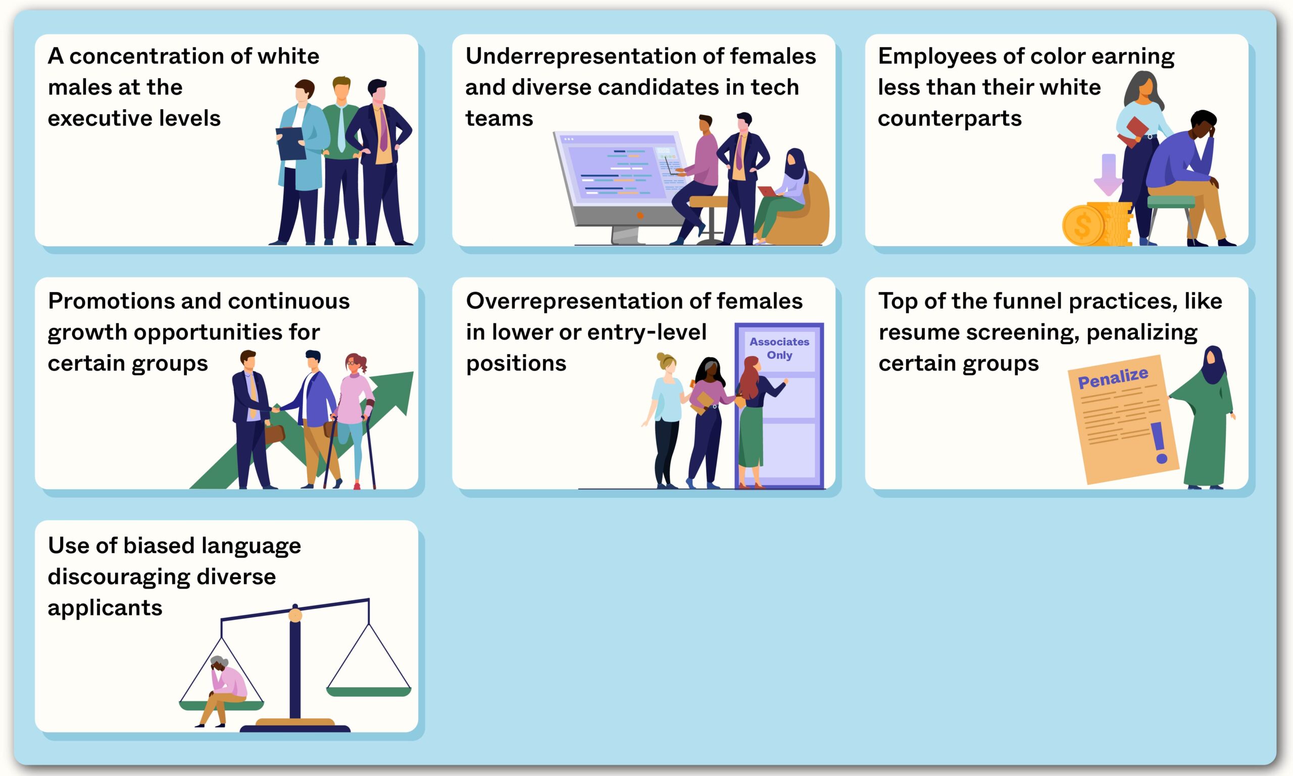 Evolution of diversity and inclusion programs