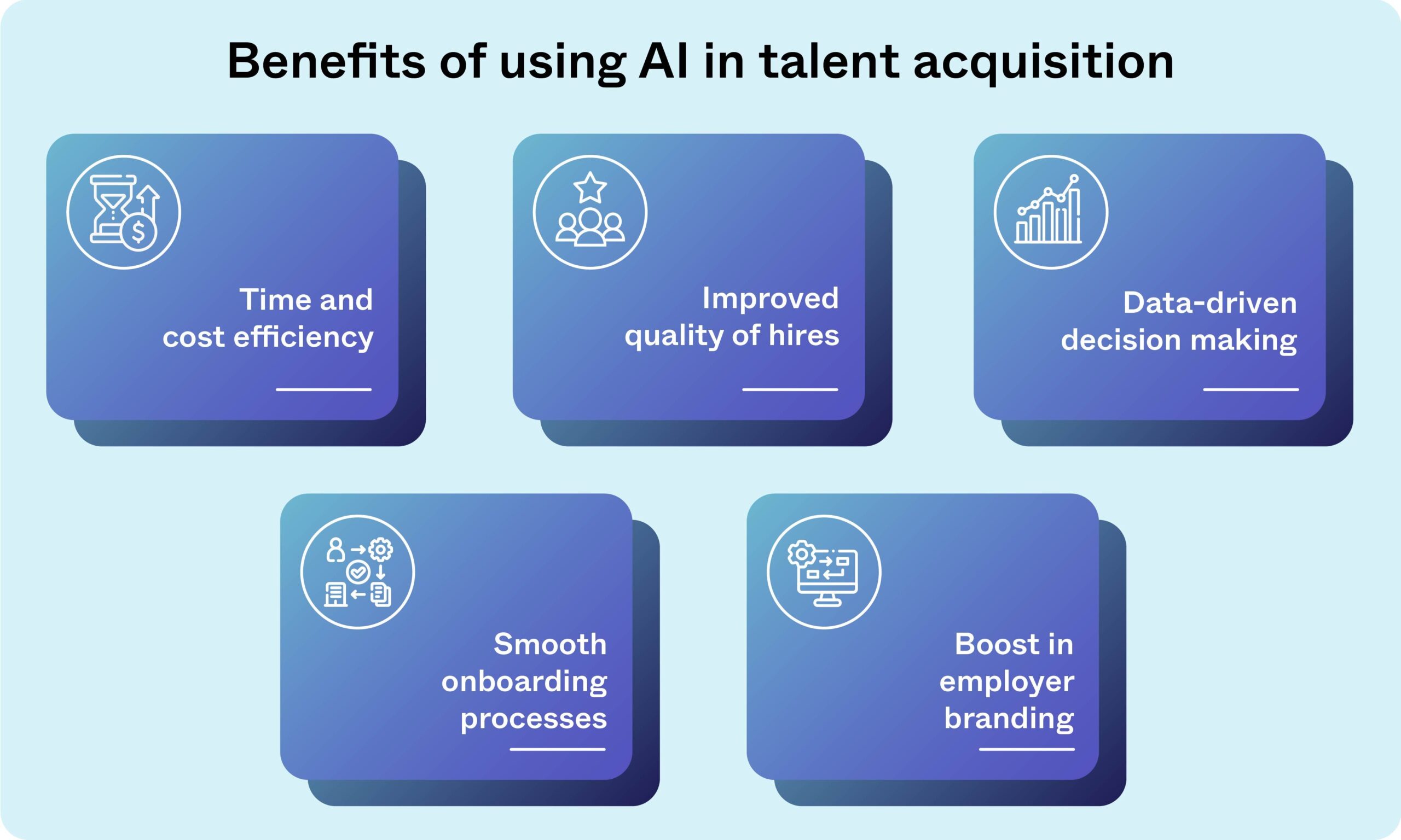 benefits of using AI in recruiting