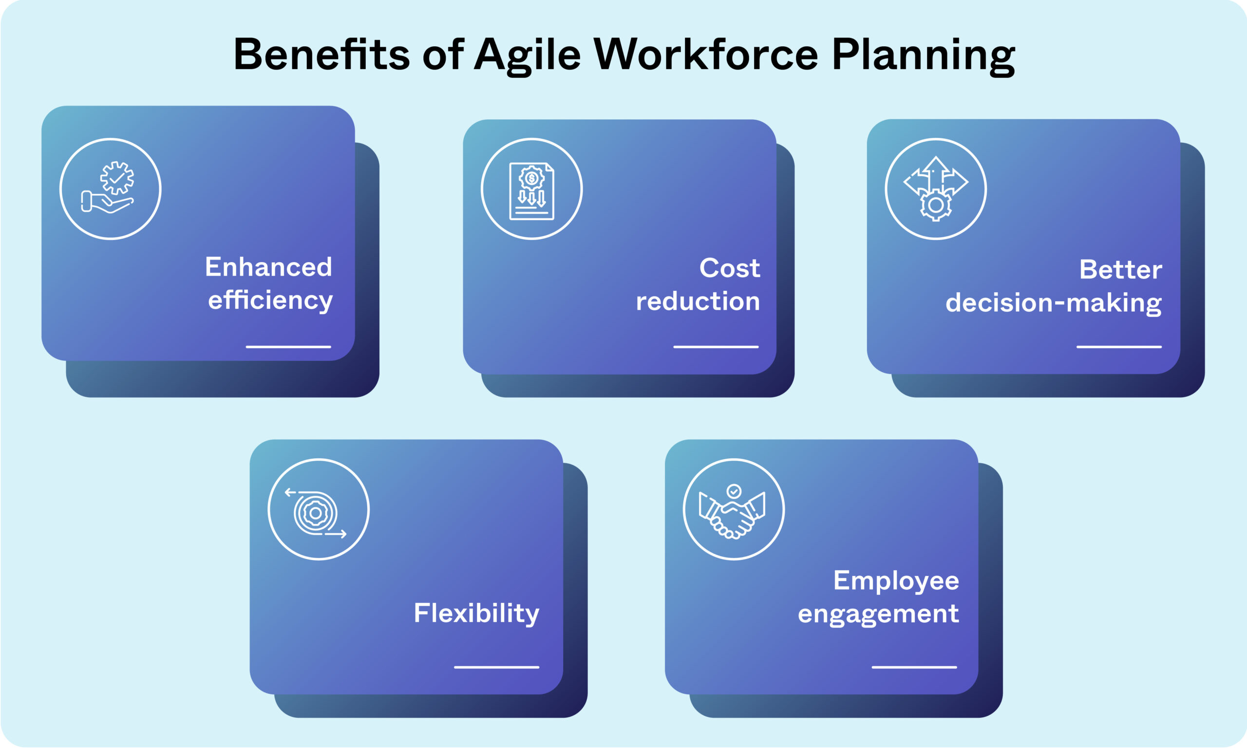agile workforce planning