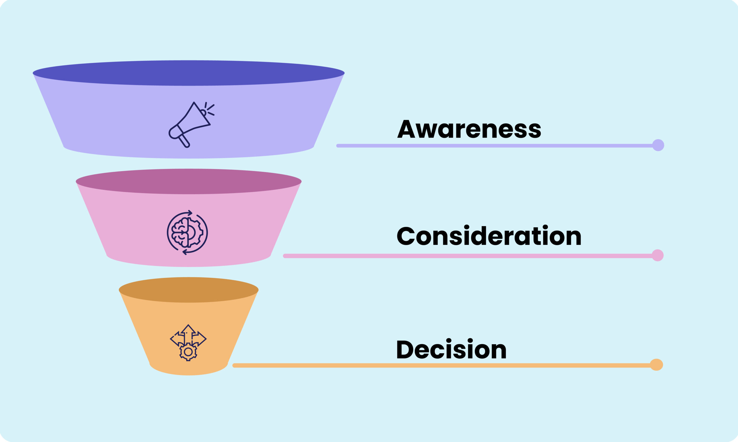 Recruitment Marketing Funnel