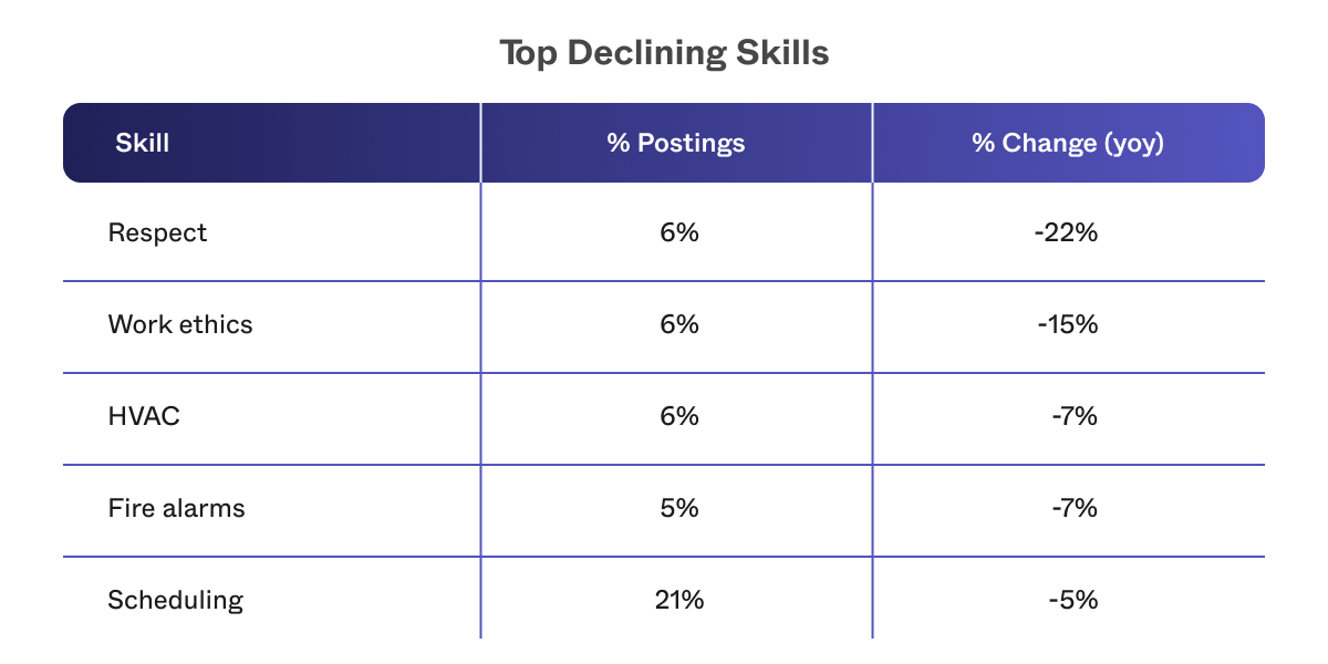 Interactive Insights Joveo