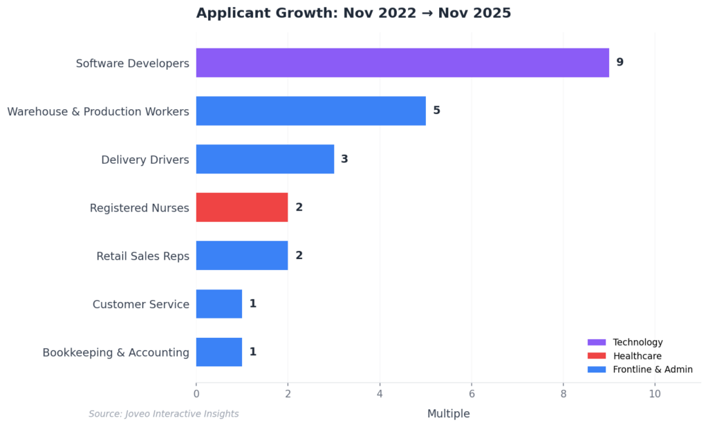 Applicant Growth_Joveo Interactive Insights